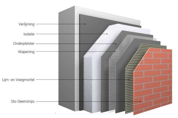 Hoogwaardig gevelisolatiemateriaal uitgelegd in West-Friesland